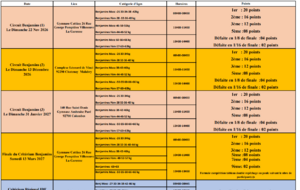 Circuit Ind Benj 92 (Tour 3)